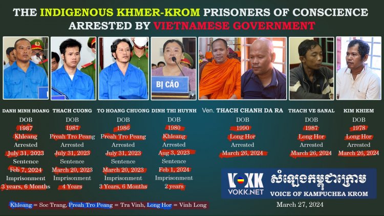 Urgent Call to Protect Indigenous Peoples’ Rights: Khmer-Krom Human Rights Defenders and Buddhist Monk Targeted by Vietnamese Authorities